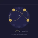 Euler’s Theorem Explained — Number Theory, Graph Theory and Applications