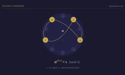 Euler’s Theorem Explained — Number Theory, Graph Theory and Applications