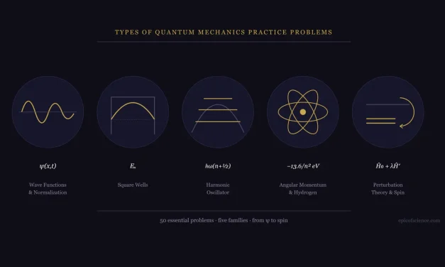 Quantum Mechanics Practice Problems — The Essential Types, Solved Step by Step