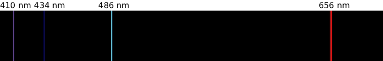 Hydrogen emission spectrum showing the four visible Balmer lines with their wavelengths, including the red H-alpha line at 656 nm.