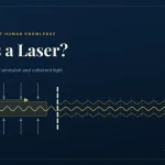 What Is a Laser? — The Physics of Light Amplification