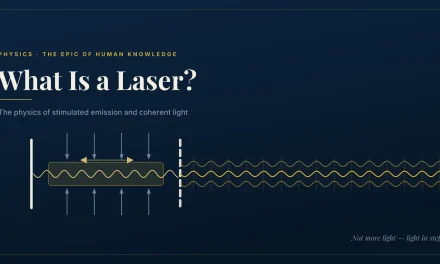 What Is a Laser? — The Physics of Light Amplification