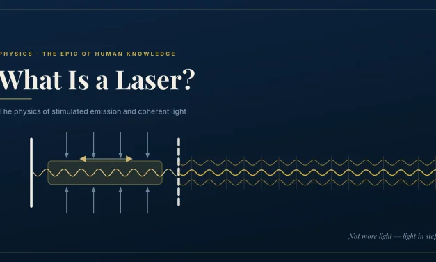 What Is a Laser? — The Physics of Light Amplification